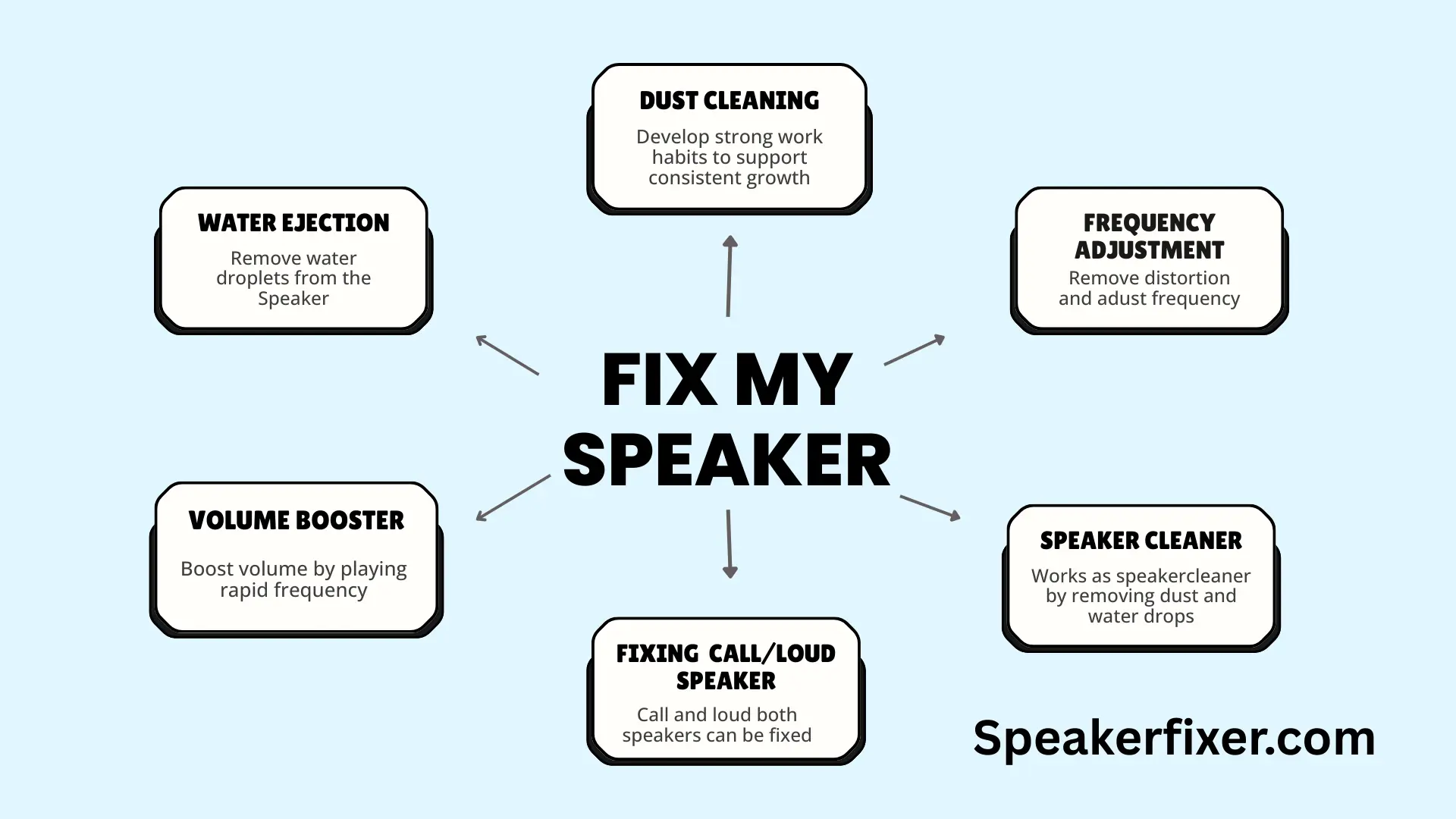 fix my speakers as Volume Booster